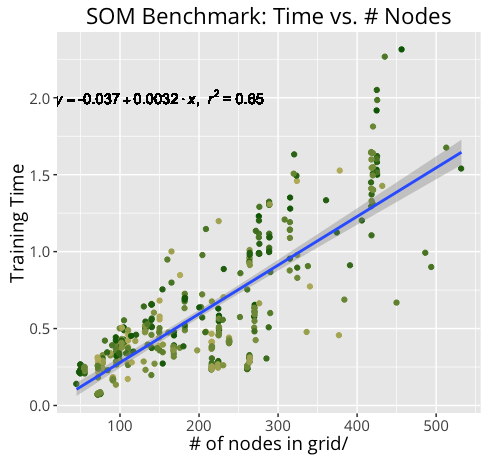 self organizing maps tensorflow