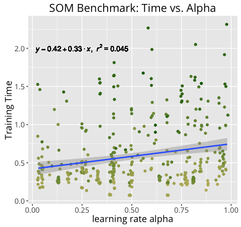 self organizing maps tensorflow